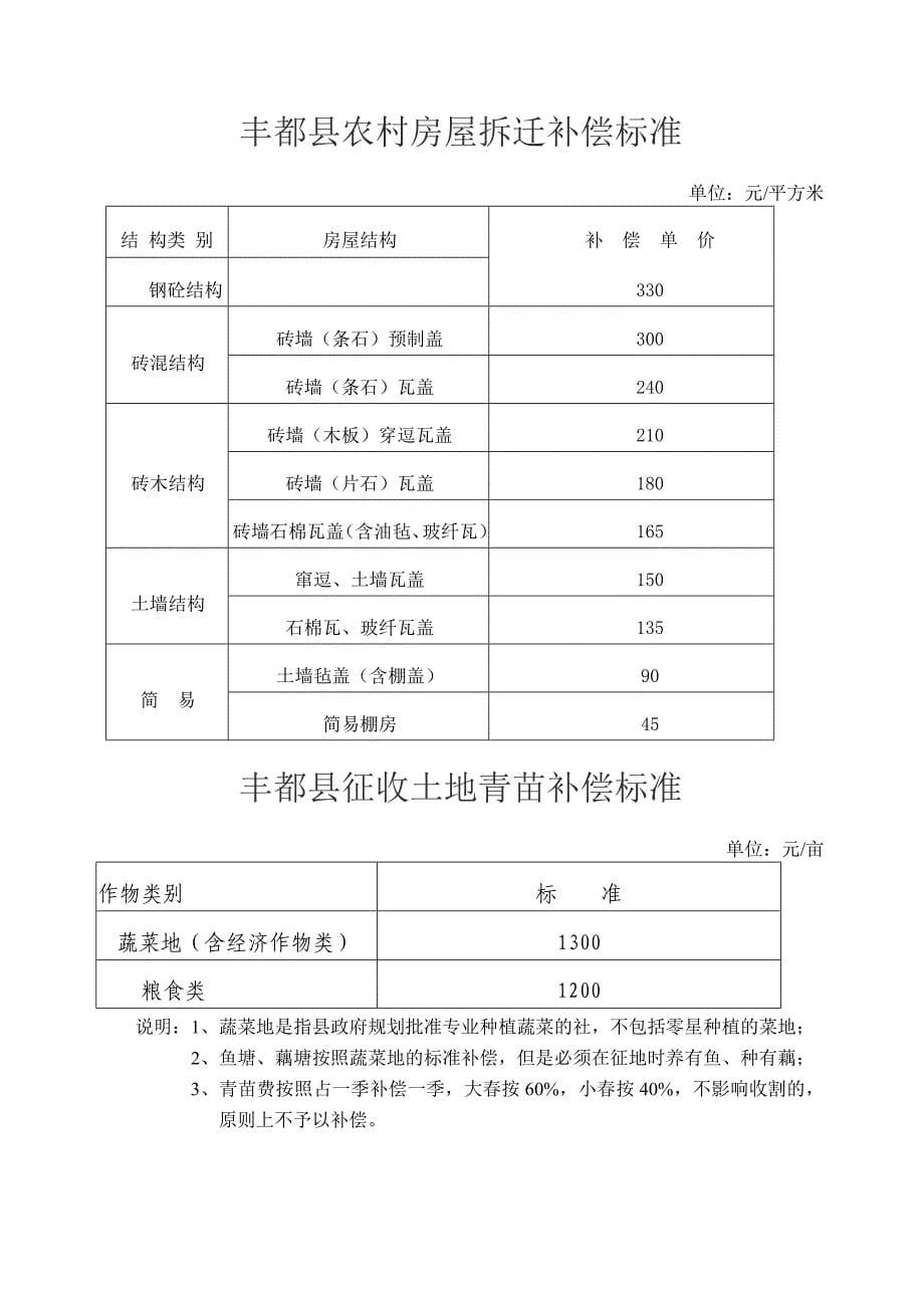 丰都征地文件.doc_第5页