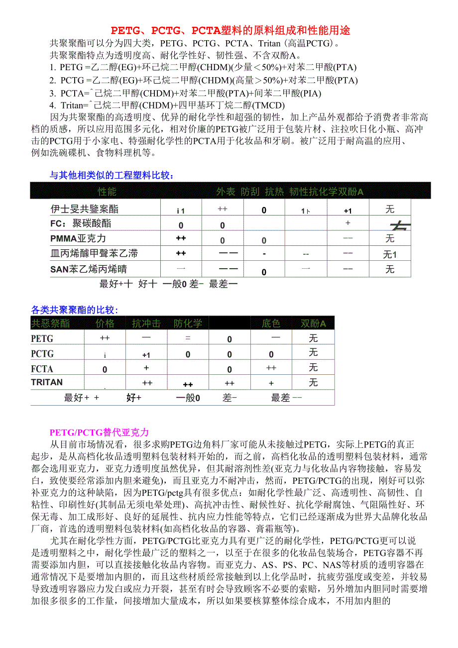 PETG 、PCTG 、PCTA塑料的原料组成和性能用途_第1页