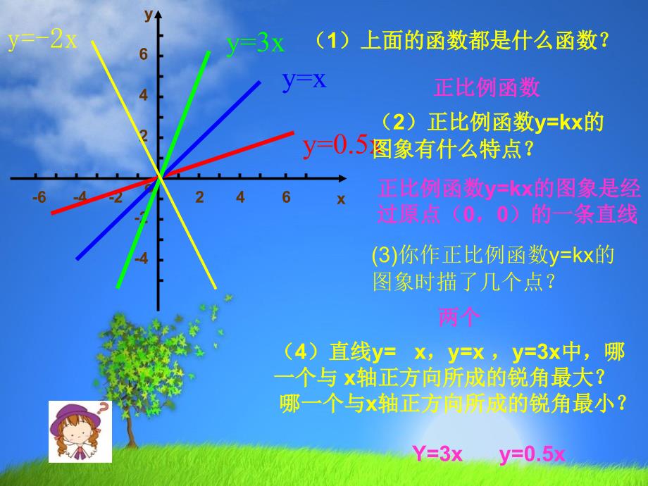 一次函数的像2_第4页