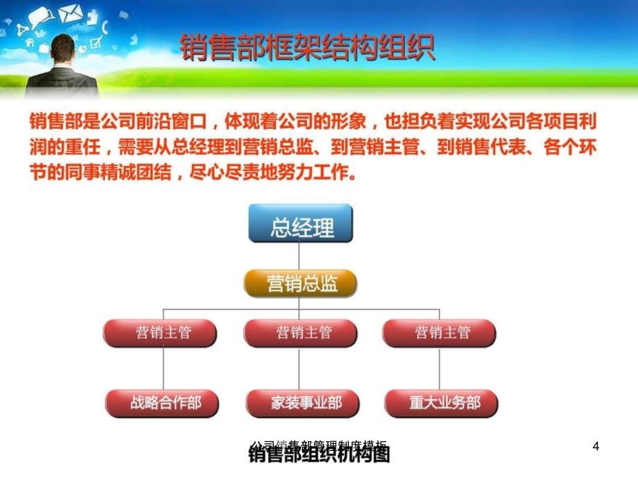 公司销售部管理制度模板课件_第4页