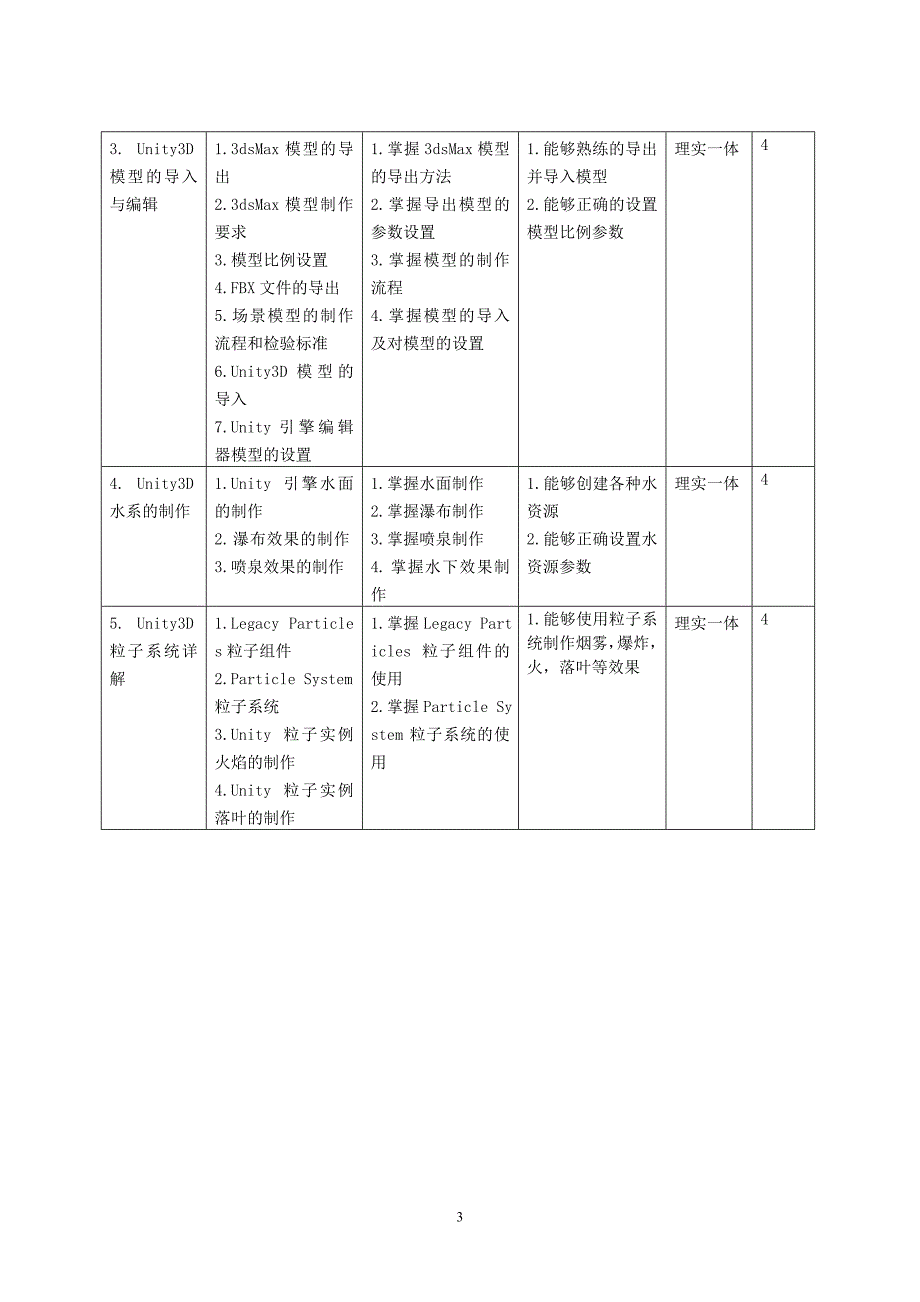 《3D游戏场景设计实训》课程标准_第3页