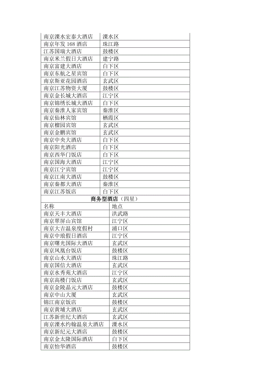 南京三星级以上酒店概况_第2页