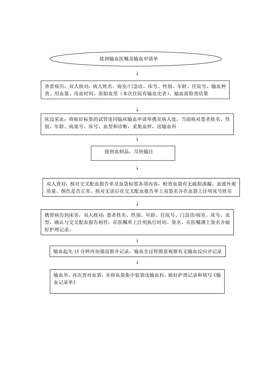 输血管理安全制度和处理流程_第5页