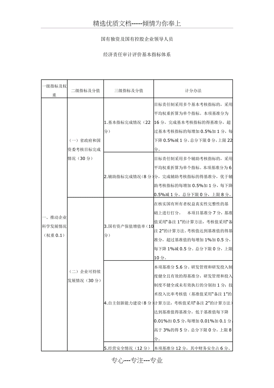 国有独资及国有控股企业领导人员_第1页