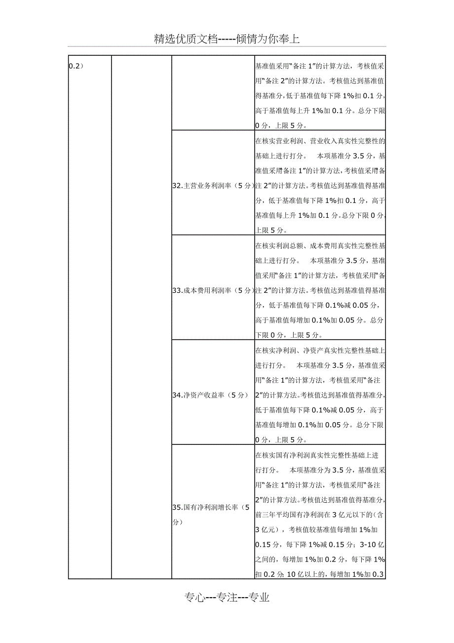 国有独资及国有控股企业领导人员_第4页