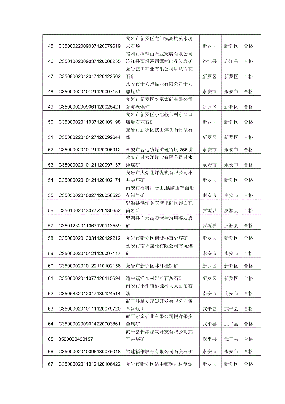 福建省矿产资源开发年检结果.doc_第3页