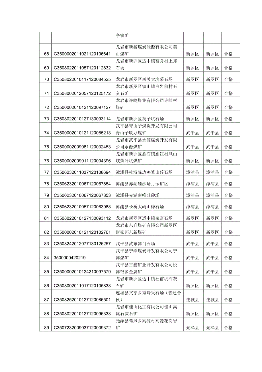 福建省矿产资源开发年检结果.doc_第4页