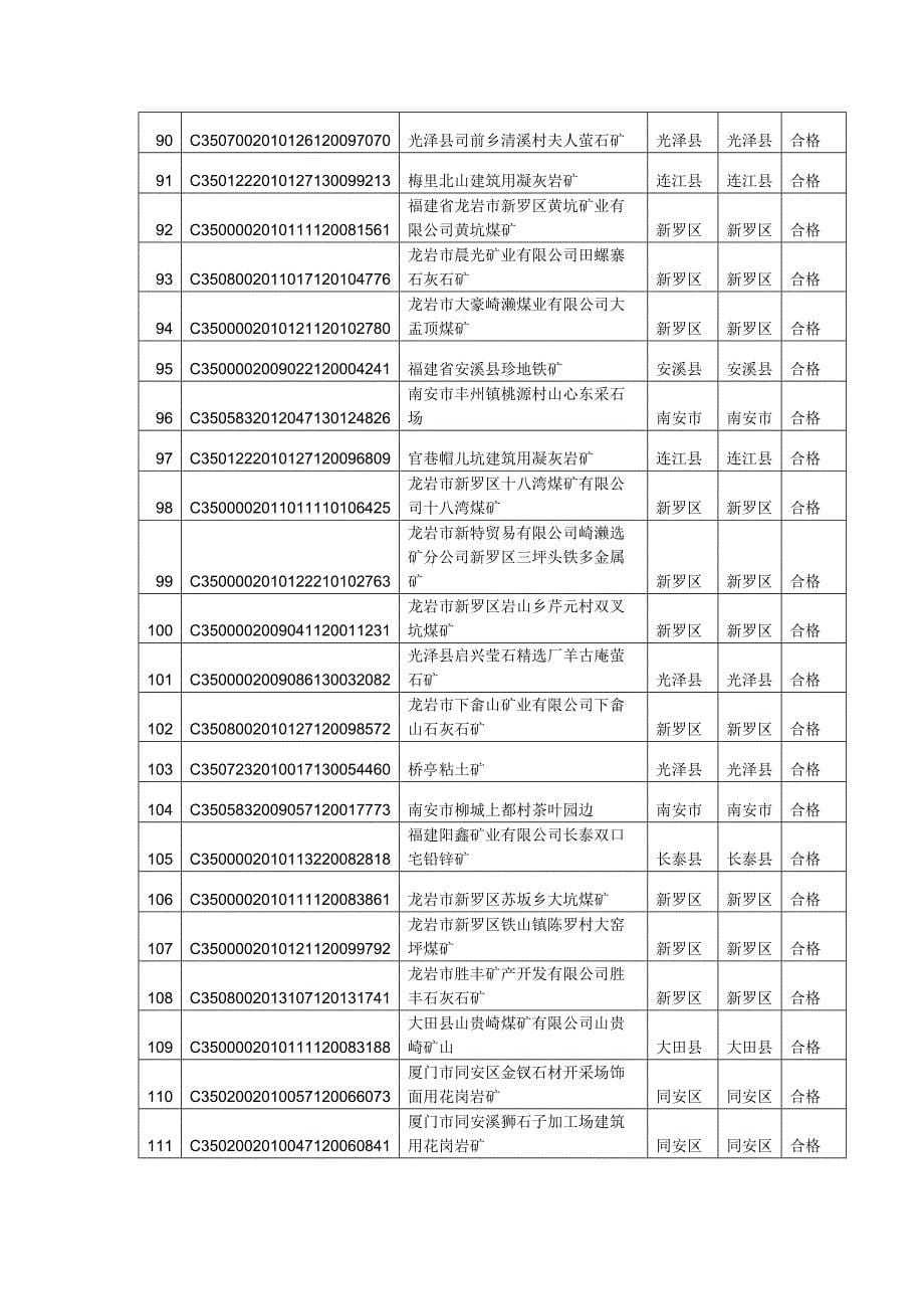 福建省矿产资源开发年检结果.doc_第5页