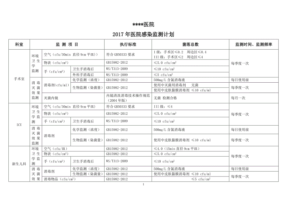 2017年医院感染监测计划-最新_第1页