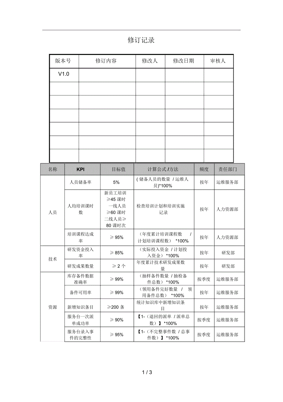 运维服务KPI指标体系_第2页