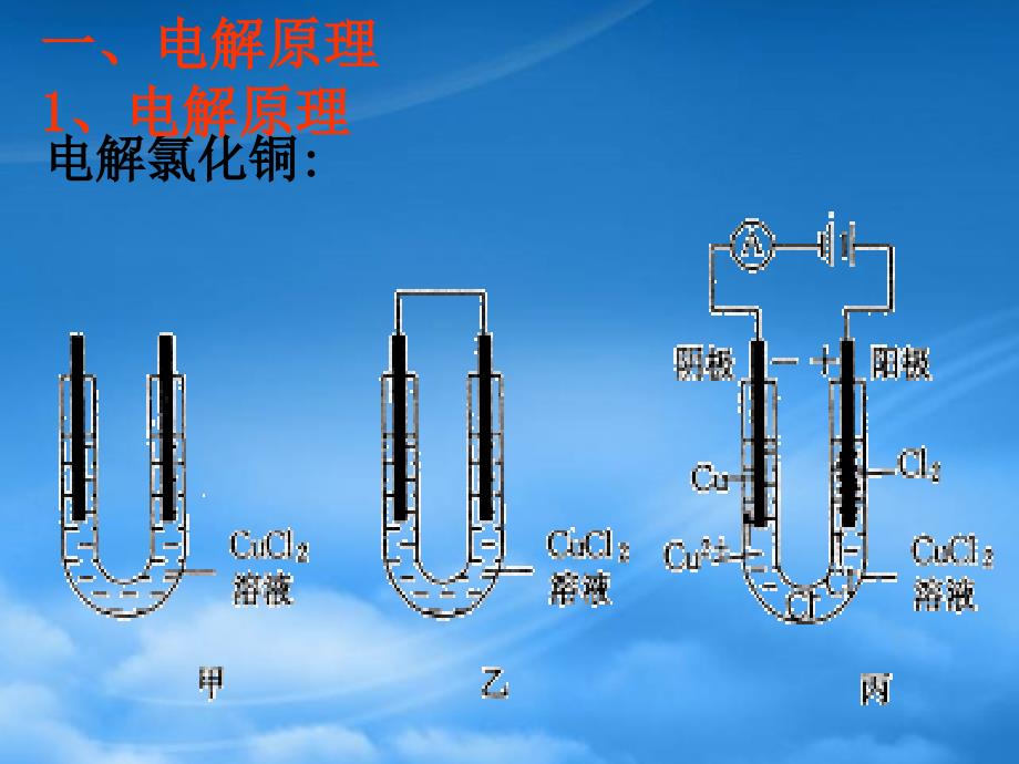 电解池课件 新课标 人教_第2页