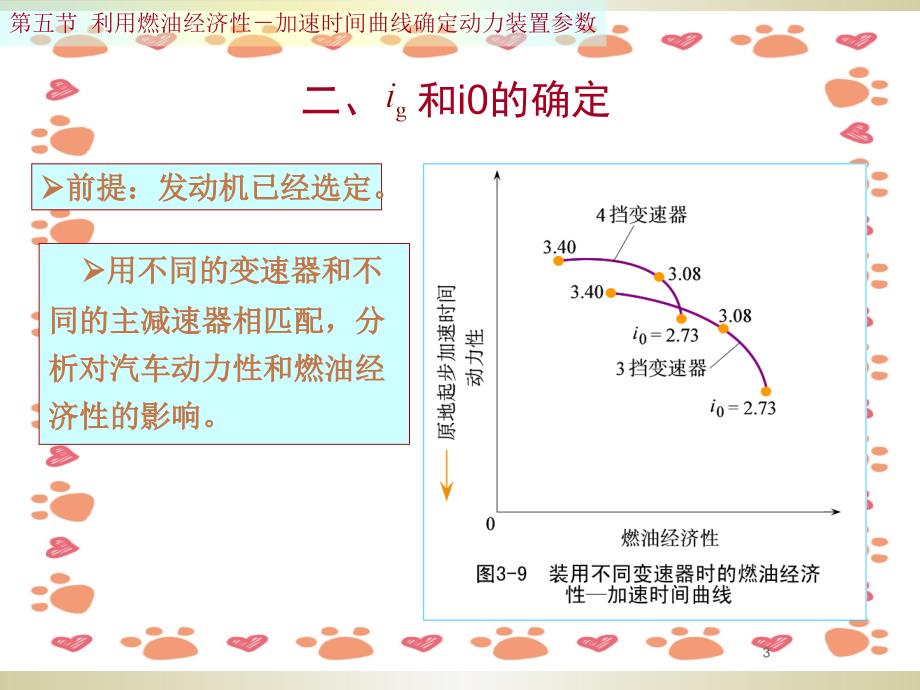 汽车知识大全课件_第3页