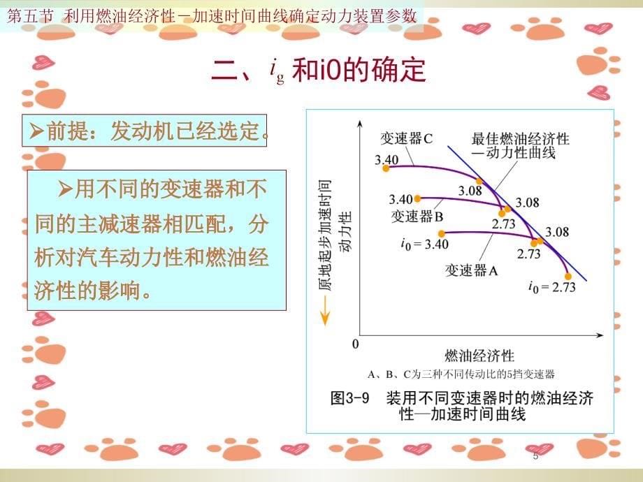 汽车知识大全课件_第5页