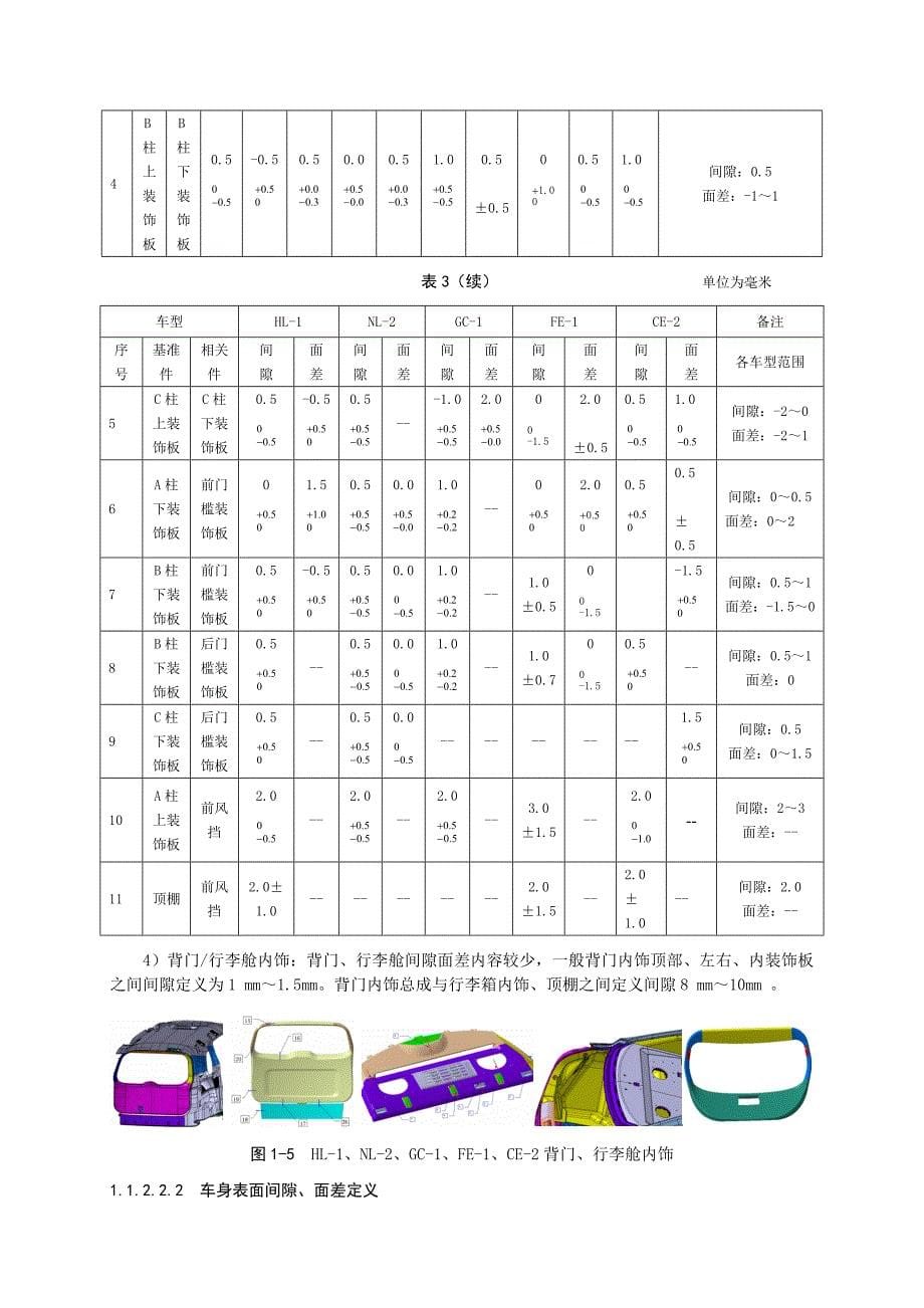 整车部设计手册间隙面差_第5页