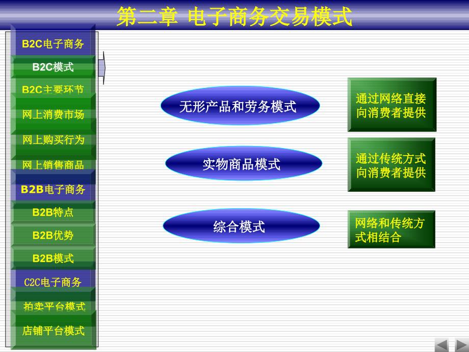 第二部分电子商务交易模式_第2页