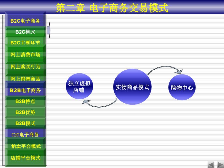 第二部分电子商务交易模式_第4页