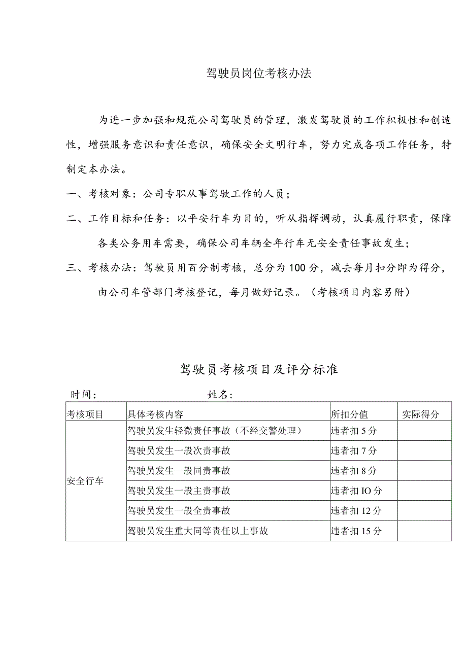 驾驶员岗位考核办法与内容驾驶员考核项目及评分标准_第1页