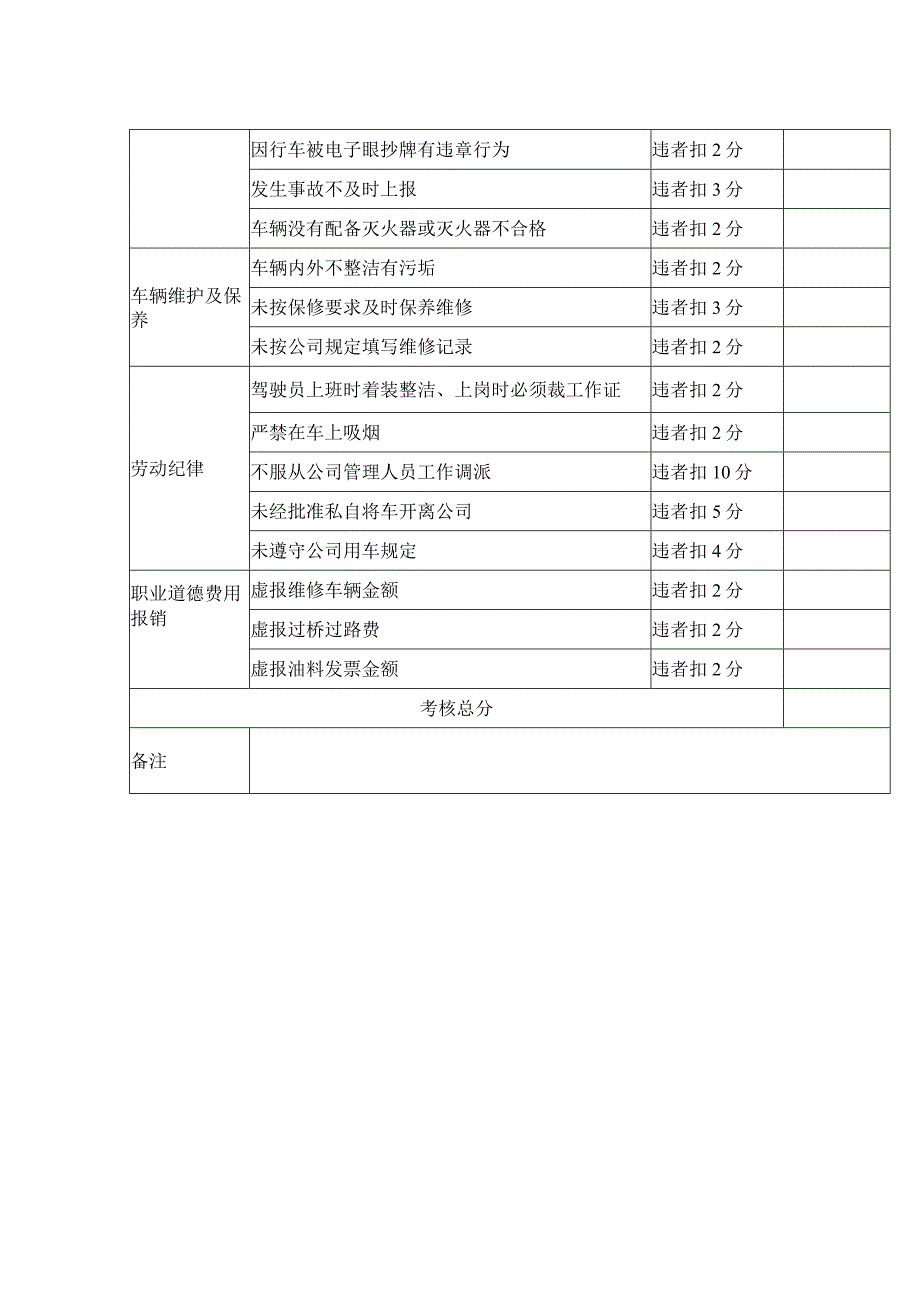 驾驶员岗位考核办法与内容驾驶员考核项目及评分标准_第2页