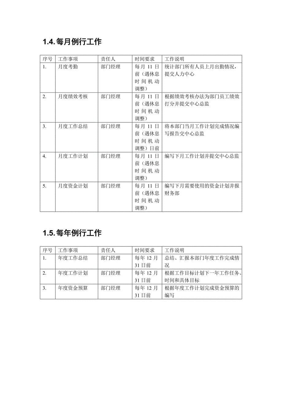 2815011121XX集团信息部工作指导手册_第5页