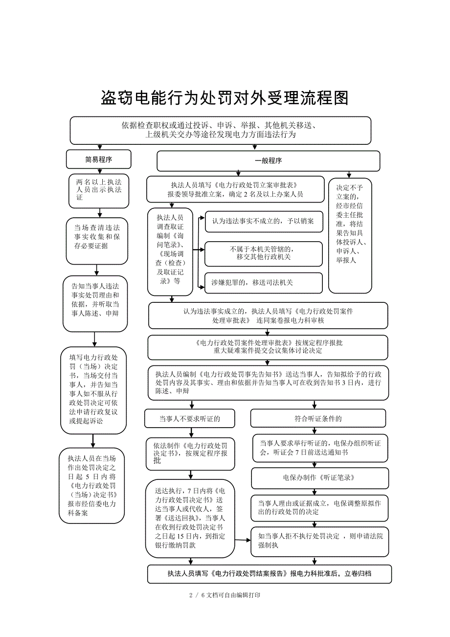 市经信委企业技术改造核准备案行政权力运行流程图_第2页