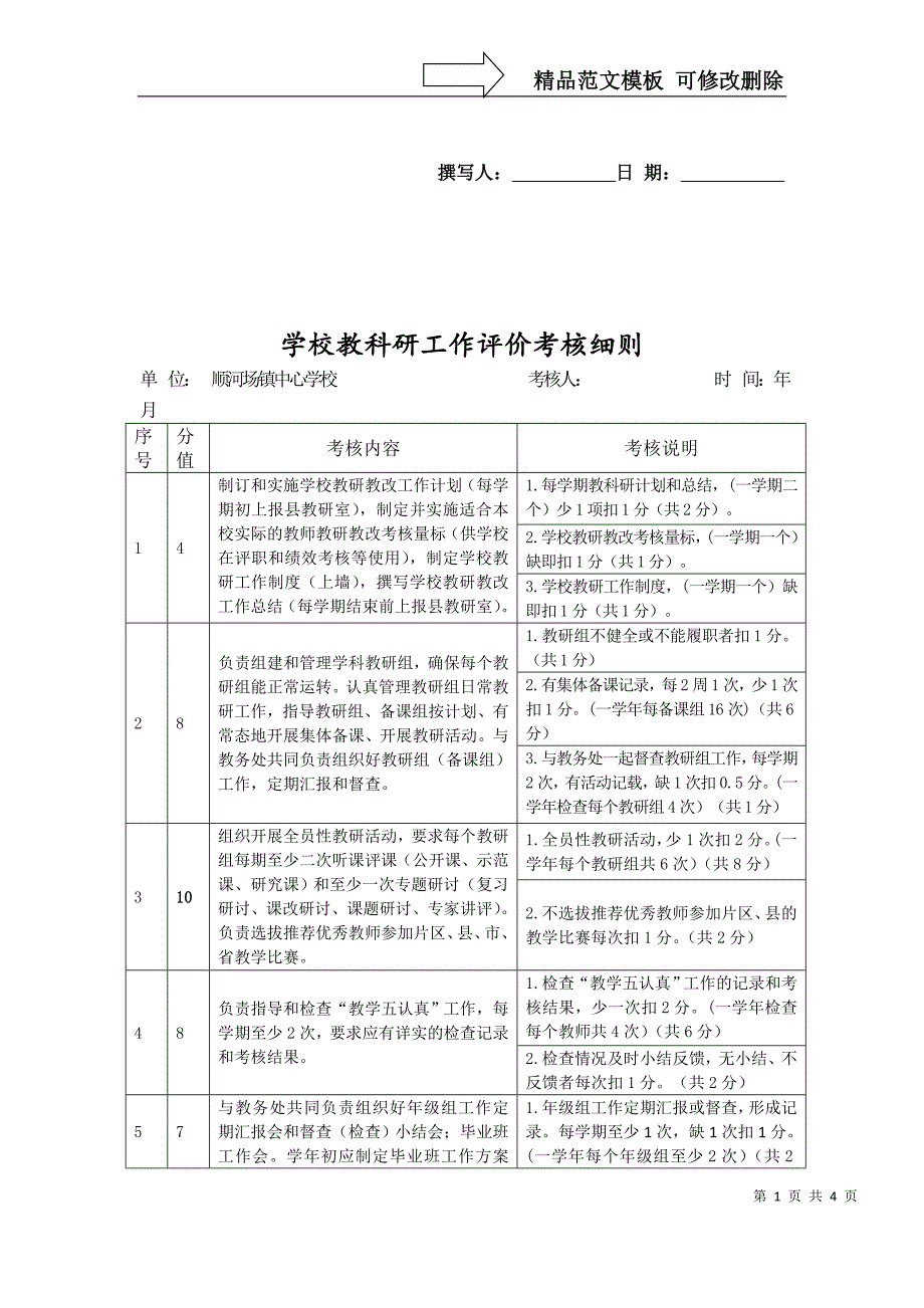 学校教科研工作评价考核细则(调整)_第1页