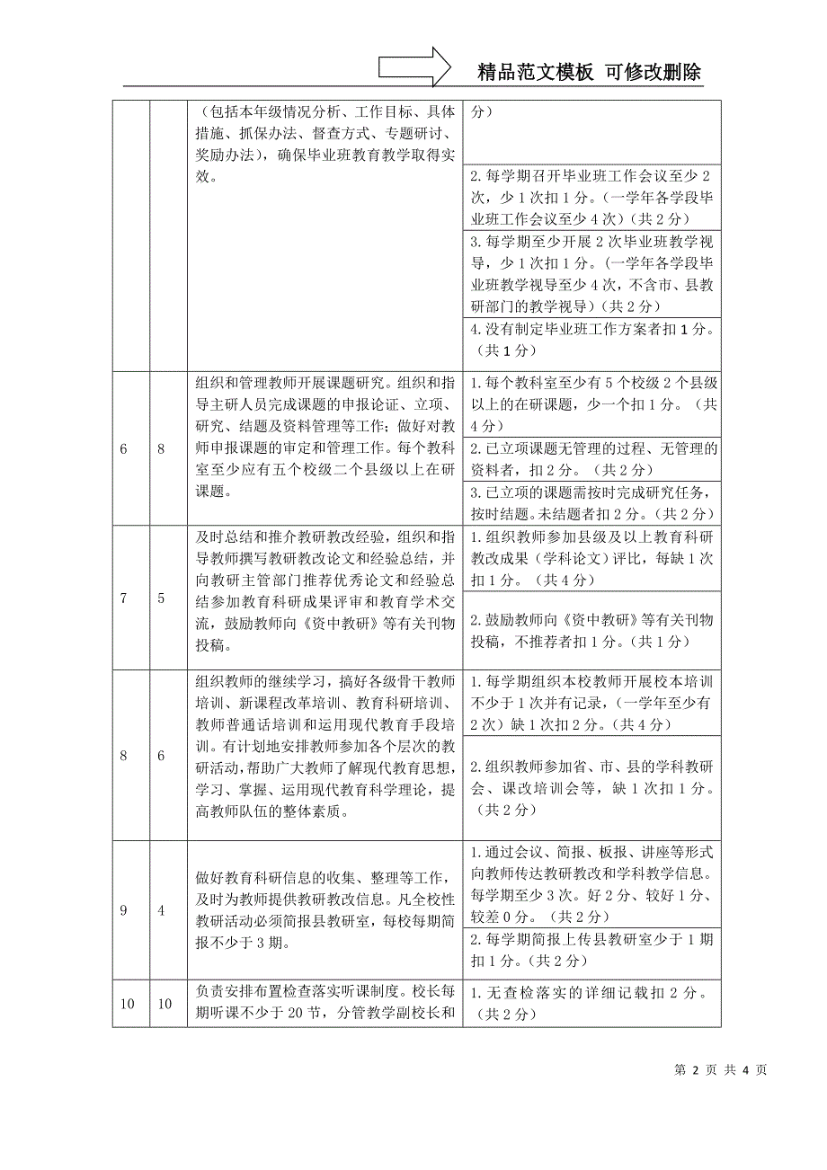 学校教科研工作评价考核细则(调整)_第2页