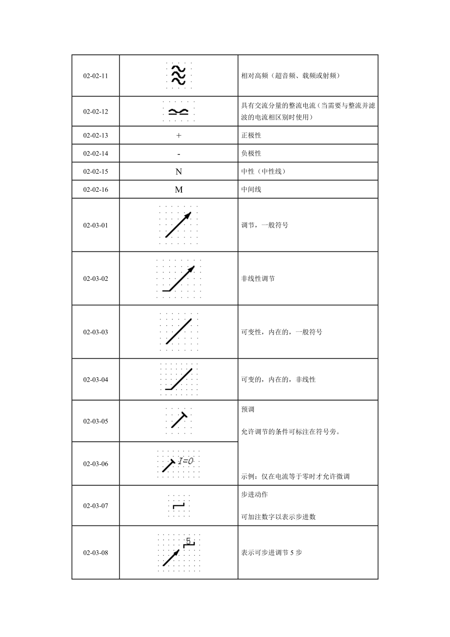 电气简图用图形符号_第3页