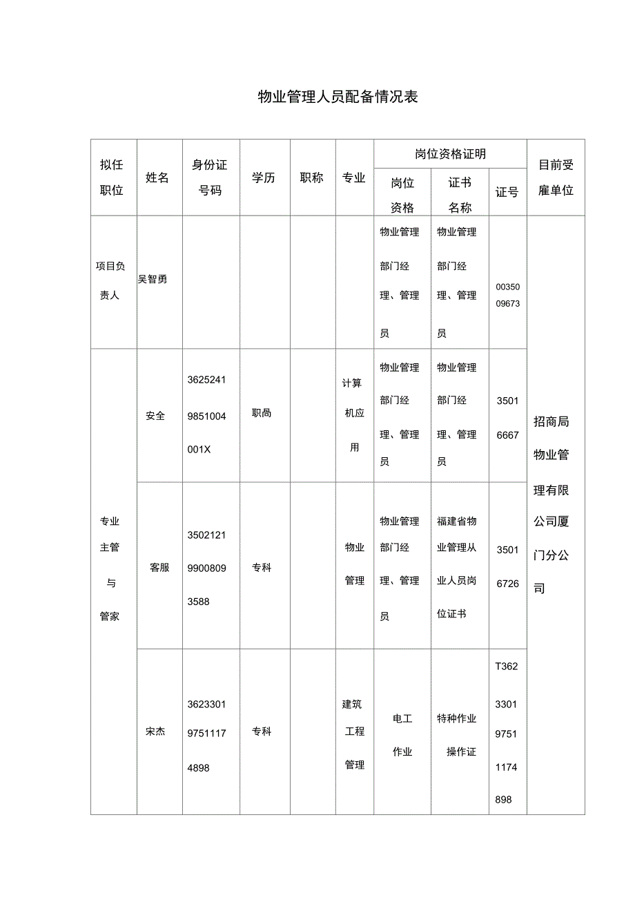 物业管理人员配备情况表_第1页