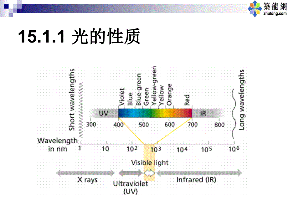 建筑电气基础课件—电气照明_第4页