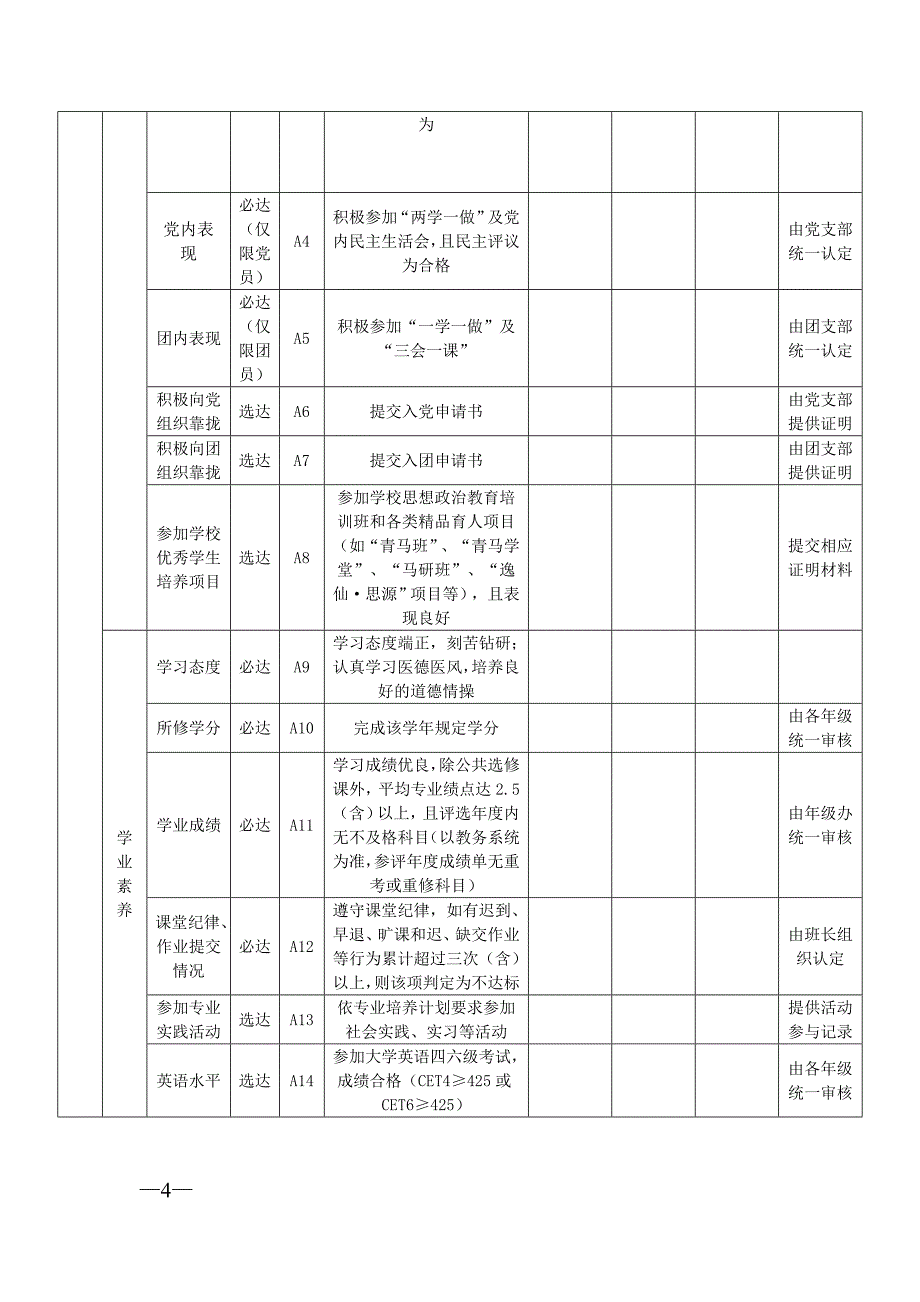 医学院本科生综合素质测评实施方案中山大学医学院_第4页