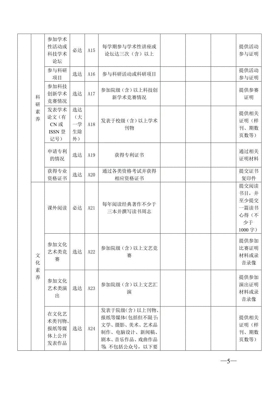 医学院本科生综合素质测评实施方案中山大学医学院_第5页