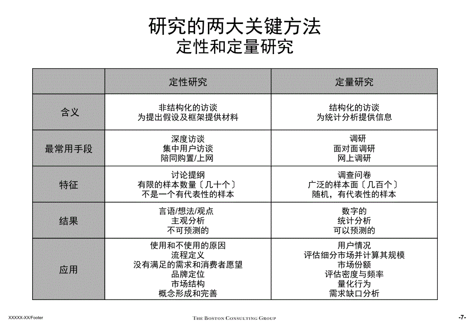 移动资费计划项目方法论介绍_第4页