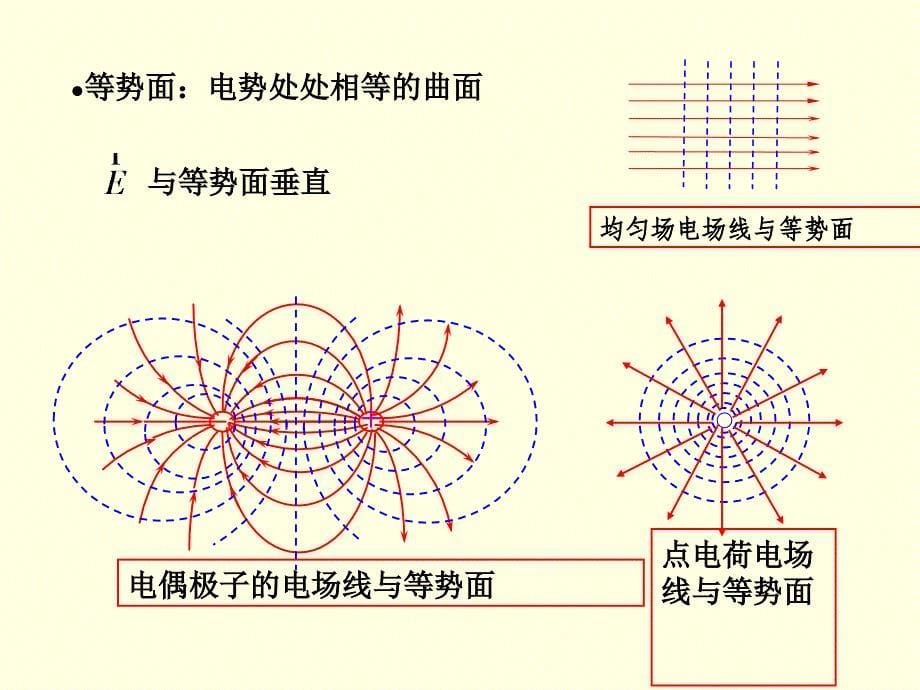 电动力学高教第三版2_第5页