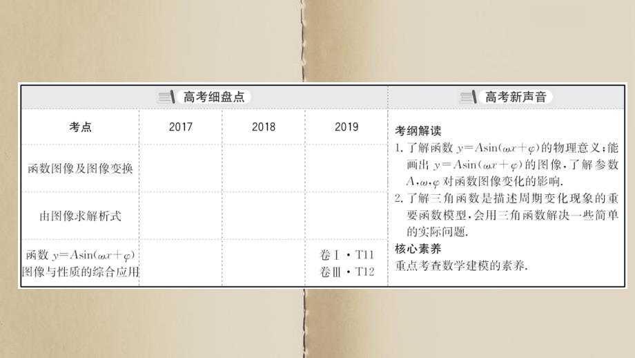 高考数学一轮复习第四章三角函数解三角形45函数y=Asinωx+φ的图像及三角函数模型的简单课件理北师大版_第3页