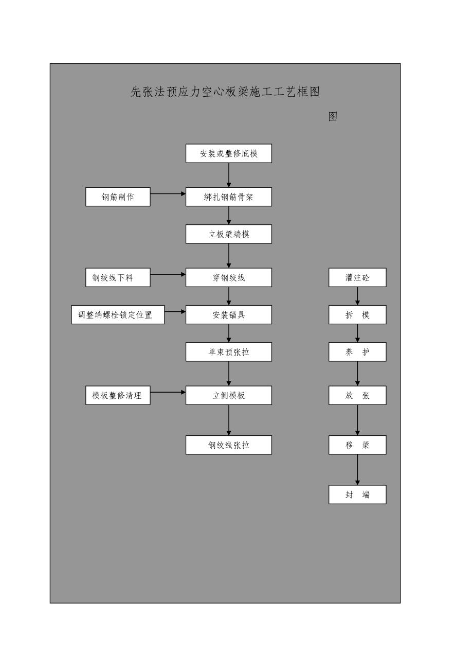 板梁图典尚设计_第1页