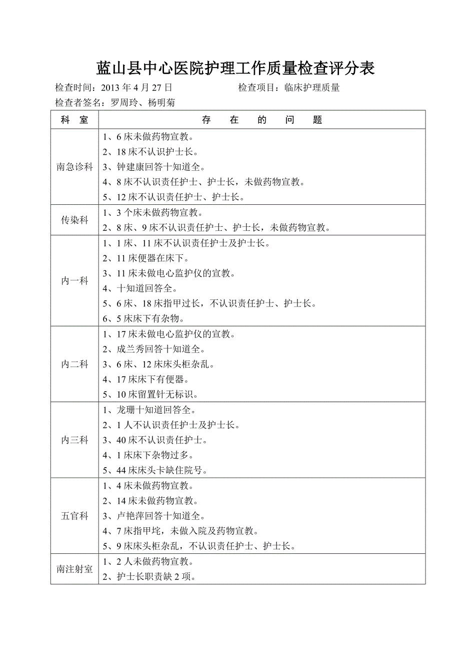 护理工作质量检查评分表4月2_第2页