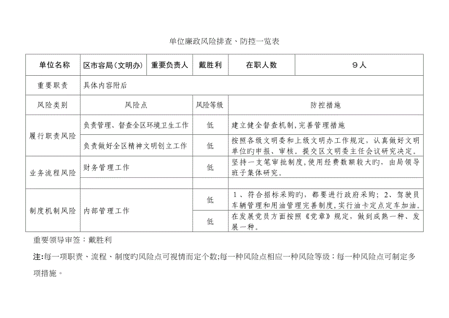 单位廉政风险排查、防控一览表_第1页