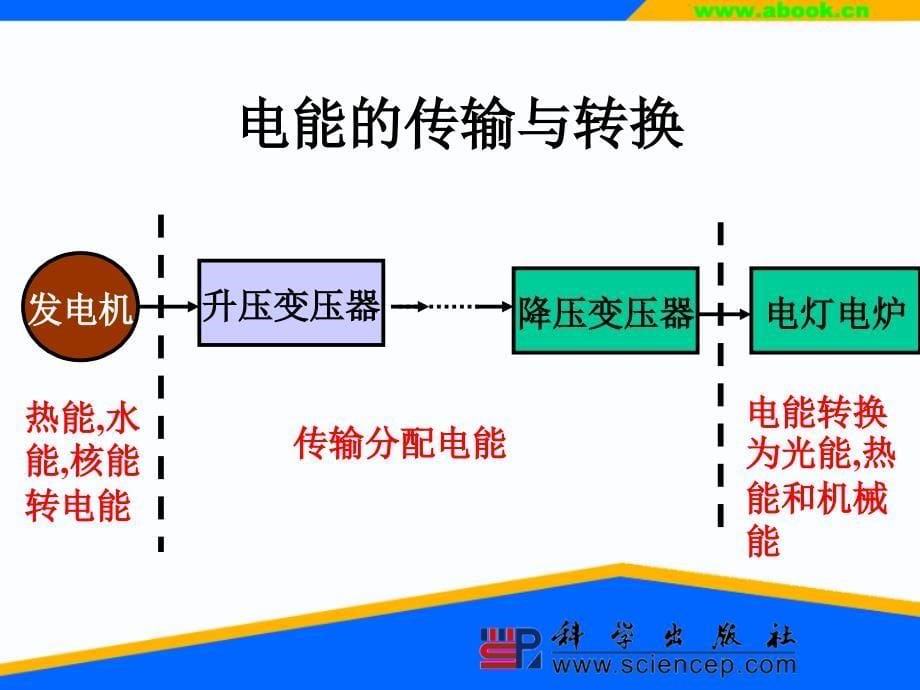 电路与模拟电子技术技术基础教学课件PPT_第5页