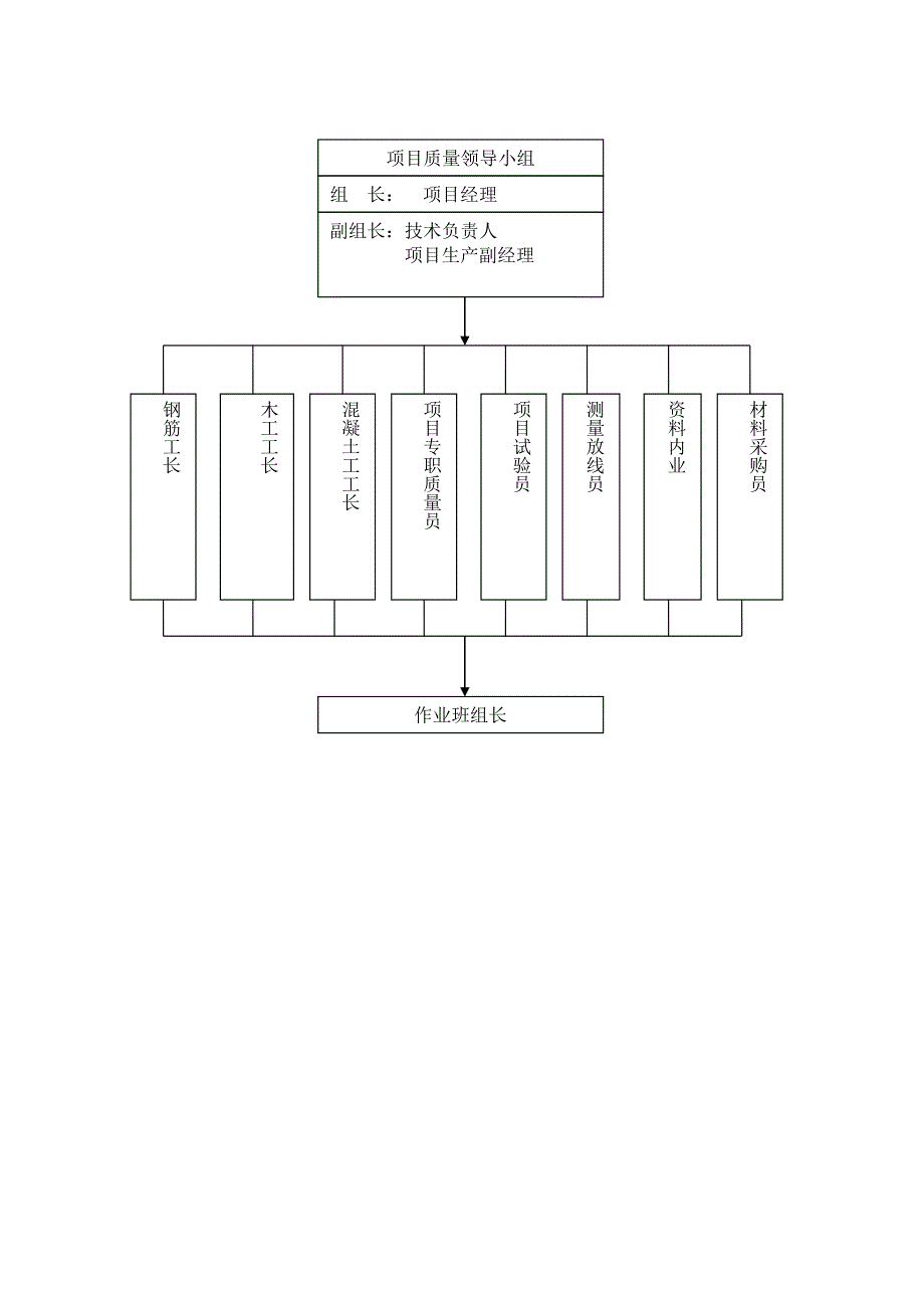 施工质量保证措施最终版_第4页