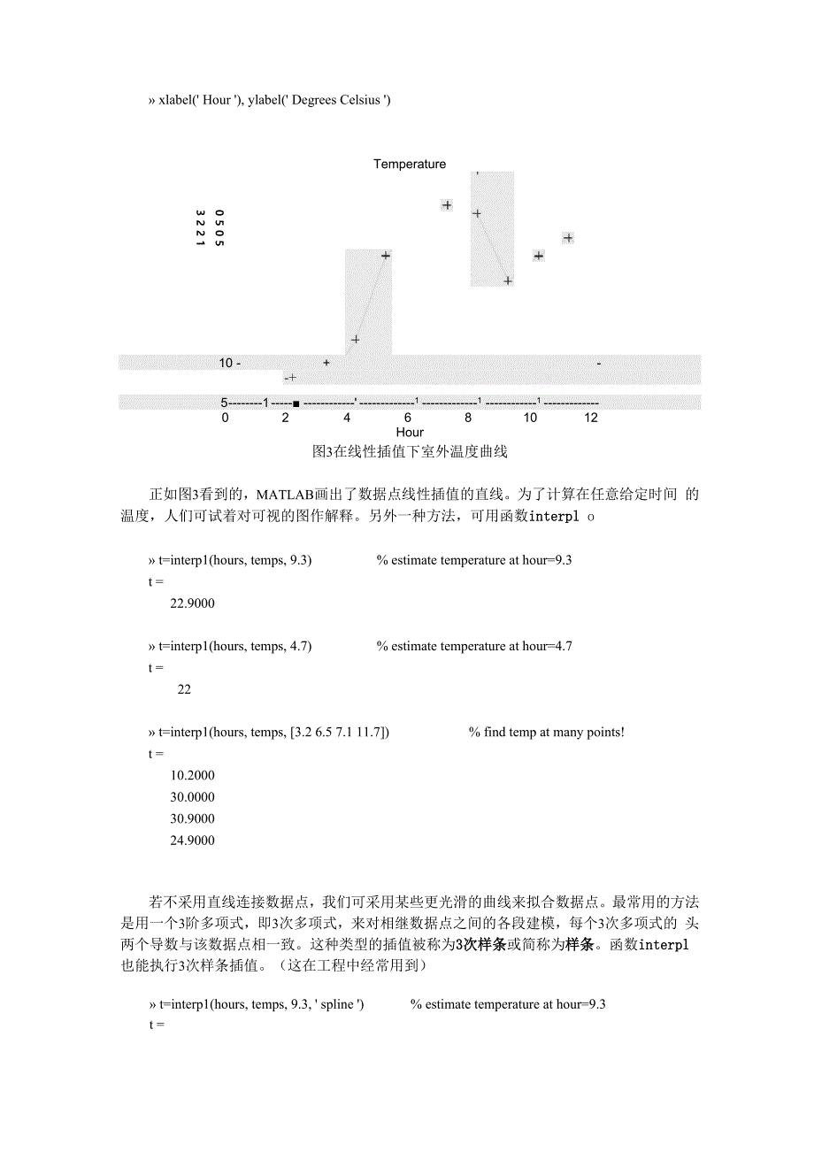 第X章 MATLAB在拟合与插值中的应用_第4页