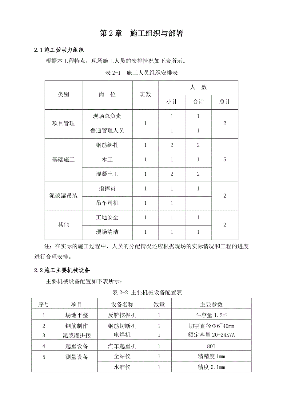 地铁站泥浆罐施工专项方案_第4页