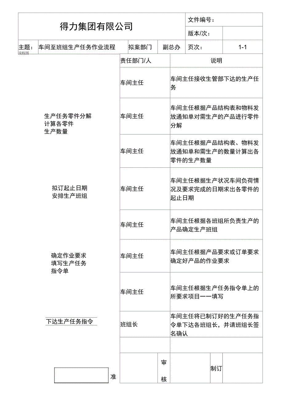 剩余物料处理流程_第1页