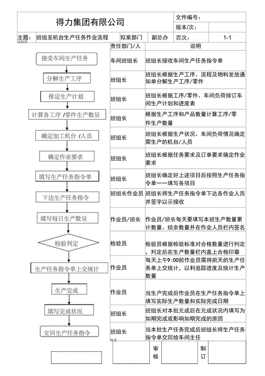 剩余物料处理流程_第2页