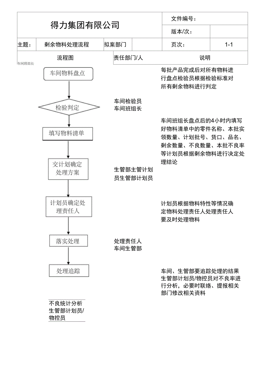 剩余物料处理流程_第3页