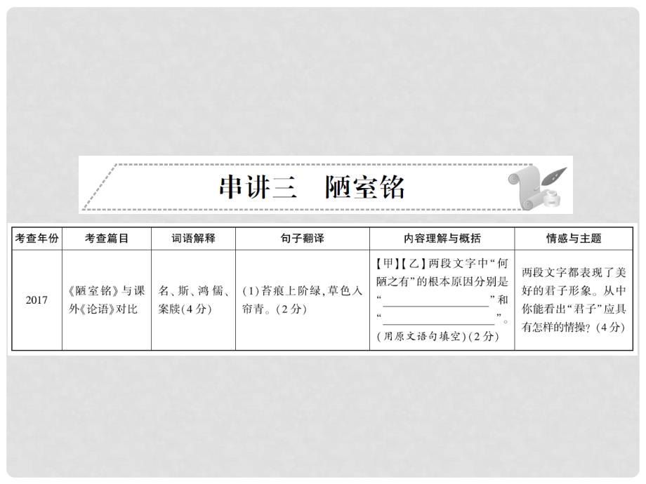 安徽省中考语文 第二部分 文言文阅读 专题一 文言文阅读串讲 串讲三 陋室铭复习课件_第1页