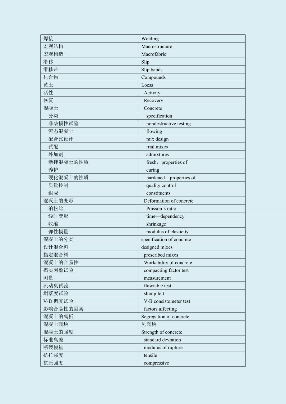 土木工程英语证书(PEC)考试-土木工程材料.doc_第4页