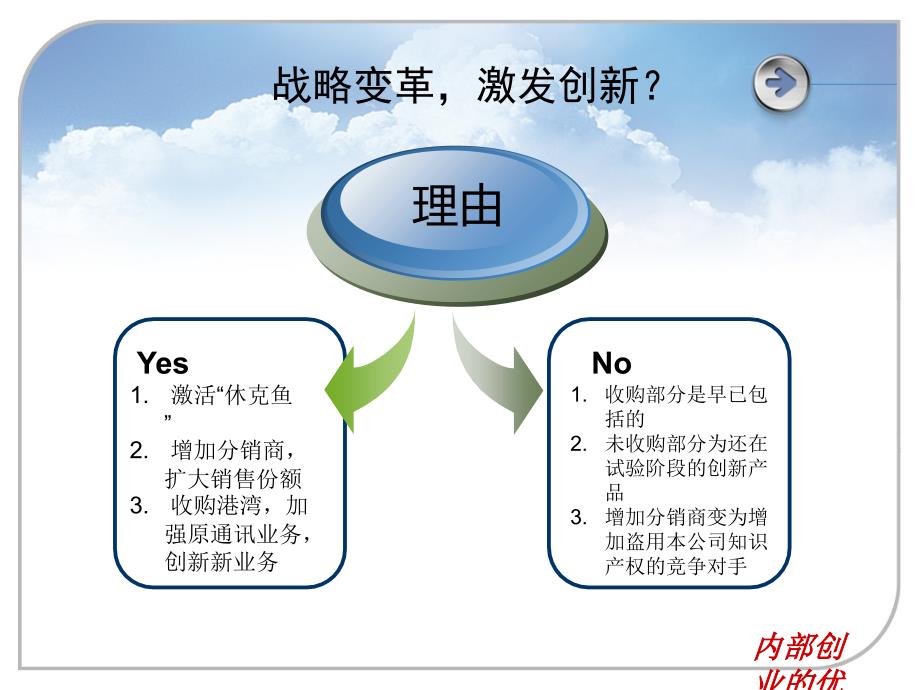 华为内部创业案例_第4页