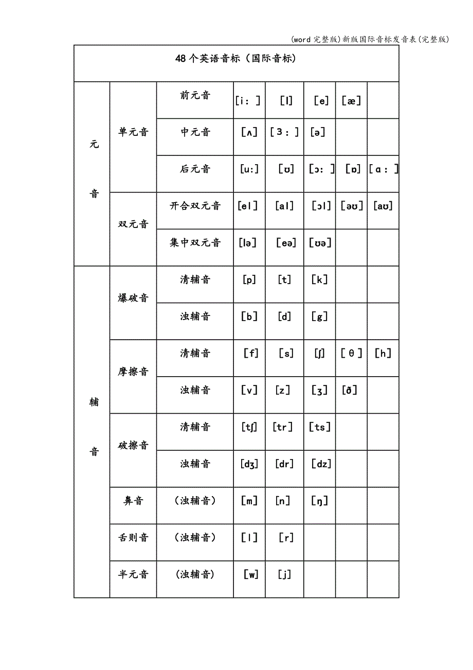(word完整版)新版国际音标发音表(完整版).doc_第1页