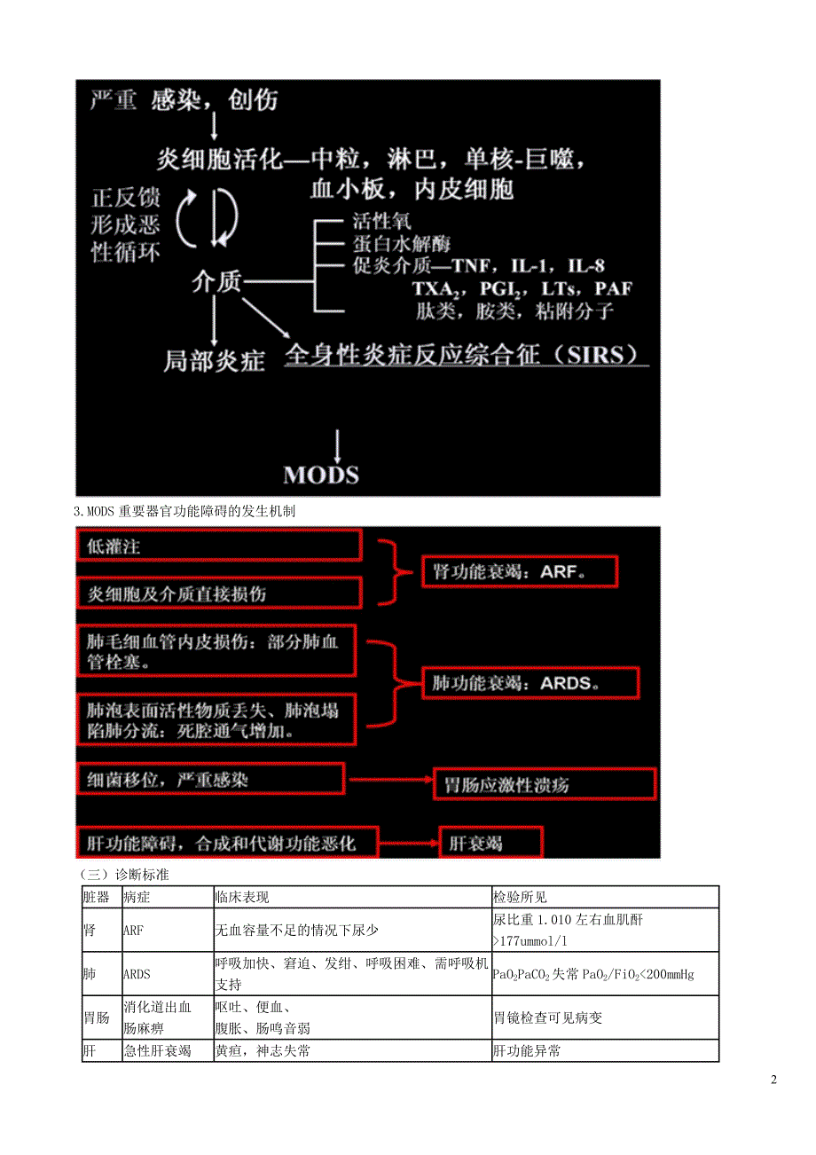 第五单元 多器官功能障碍综合征.doc_第2页