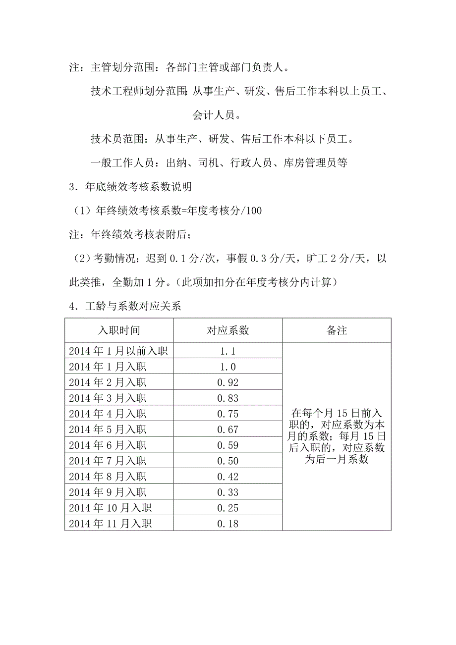 2014年年终奖分配方案_第2页